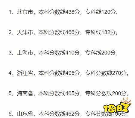 高考200分能考上什么大学？200分能上大专吗？