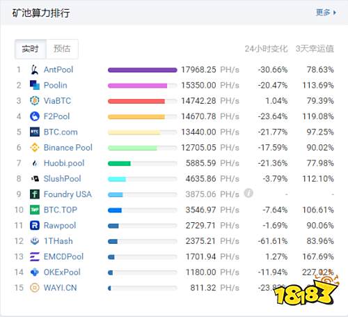 全网算力开始暴跌?只因新疆青海两省整顿比特币挖矿