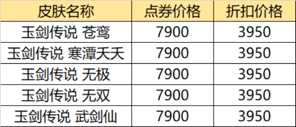 英雄联盟618活动有哪些半价皮肤 LOL618活动持续时间一览