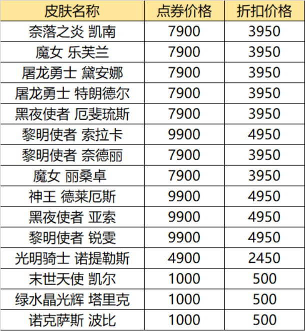 英雄联盟618活动有哪些半价皮肤 LOL618活动持续时间一览