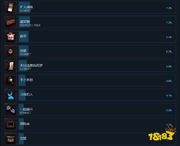 探灵直播游戏成就有什么 游戏成就奖杯一览