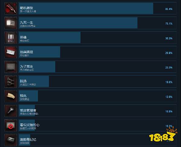 探灵直播游戏成就有什么 游戏成就奖杯一览