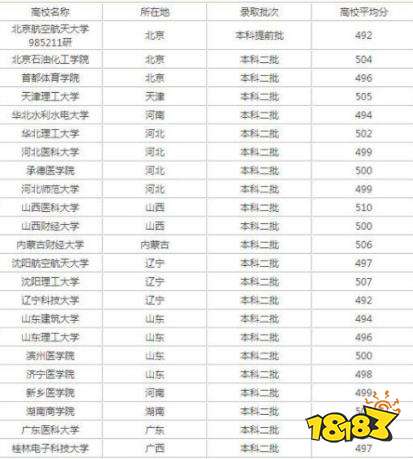 2021高考文科400分左右能上什么大学?最全专科分享