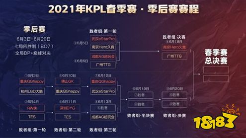 王者荣耀KPL春季赛总决赛落地上海 2021全新主视觉KV公布