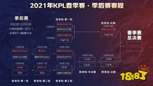 王者榮耀KPL春季賽總決賽落地上海 2021全新主視覺KV公布