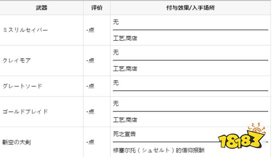 FFBE幻影战争剑类武器有哪些 剑类武器大全