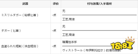 FFBE幻影战争剑类武器有哪些 剑类武器大全