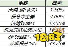 王者榮耀搶先服新賽季更新 云纓登場好禮享不停