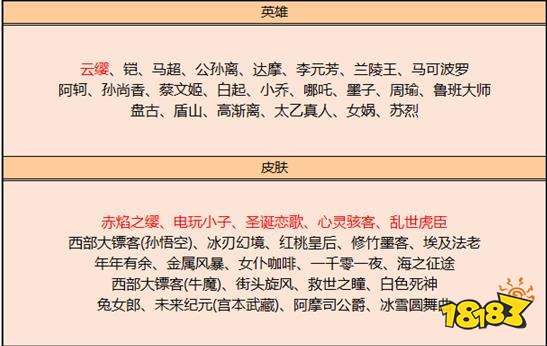 王者榮耀搶先服新賽季更新 云纓登場好禮享不停