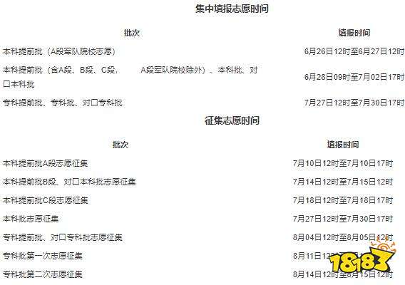 河北高考志愿填报时间已确定 6月25日查询高考成绩