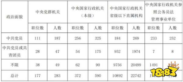 非党员、自考学历，能报考2022国考吗？