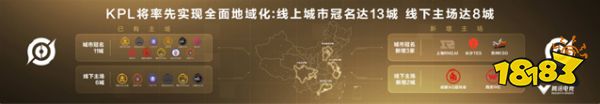 王者榮耀全民電競全民共創 全新玩法兼戰略升級