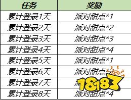 王者榮耀夏日派對(duì)活動(dòng)上線 派對(duì)甜點(diǎn)兌換頭像框