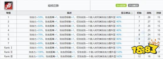 明日方舟史尔特尔技能专精推荐 史尔特尔带哪个技能？