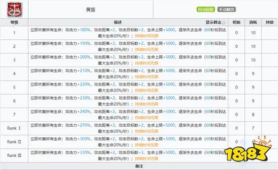 明日方舟史尔特尔技能专精推荐 史尔特尔带哪个技能？