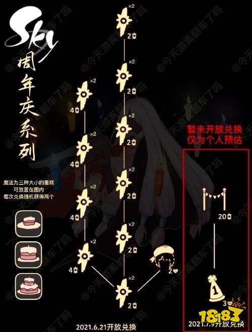 光遇6.21周年庆活动兑换图 复刻先祖无法获取的物品