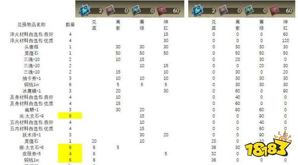 天地劫月令狸歌宝箱在哪里