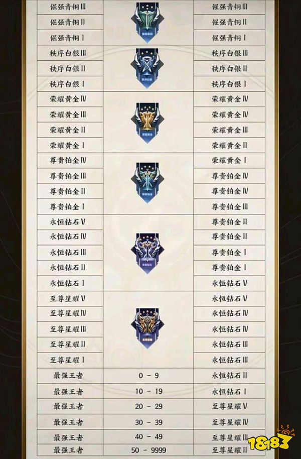 王者荣耀S24赛季段位继承一览表 了解最新赛季规则