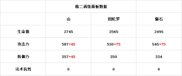 明日方舟基石！明日方舟山强度测评 山值得抽吗？