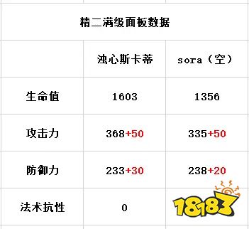 明日方舟异格干员浊心斯卡蒂练哪个技能?浊心斯卡蒂强不强?