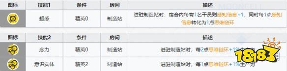 明日方舟干員夕的基建技能解讀