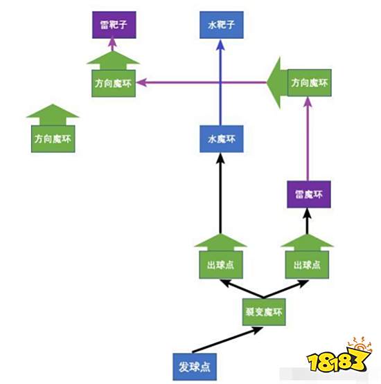 原神1.6版本海岛收集探索指南 教你如何收集全部资源