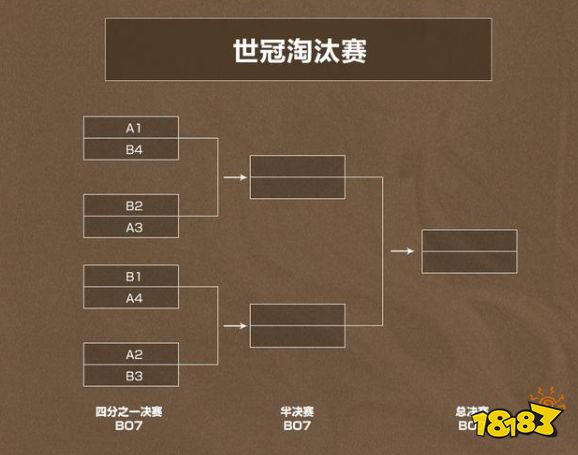 王者荣耀2021世界冠军杯赛制公告抢先看