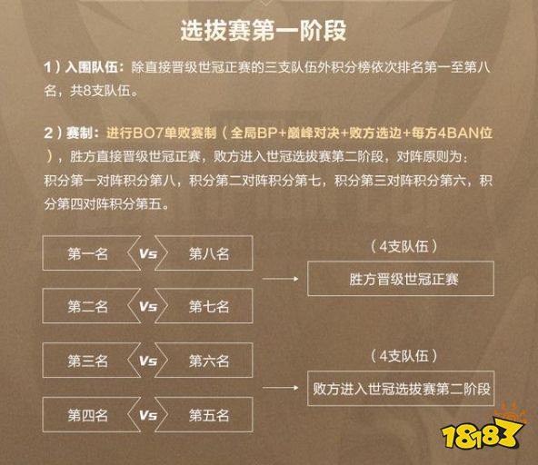 王者榮耀2021世界冠軍杯賽制公告搶先看