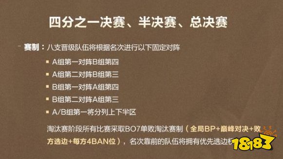 王者榮耀2021世界冠軍杯賽制公告搶先看