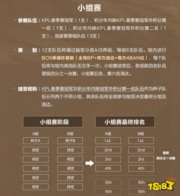 王者榮耀2021世界冠軍杯賽制公告搶先看