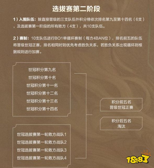 王者榮耀2021世界冠軍杯賽制公告搶先看