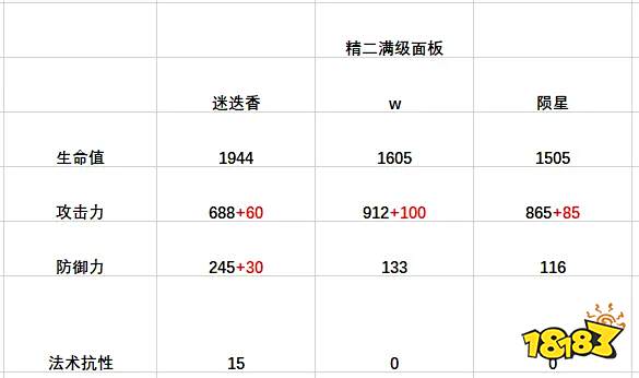 明日方舟迷迭香強不強？迷迭香值得練嗎？迷迭香測評