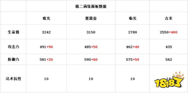 明日方舟瑕光强不强？瑕光值得抽吗？明日方舟瑕光测评
