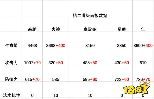 明日方舟森蚺強(qiáng)不強(qiáng)？明日方舟值得抽嗎？森蚺測評