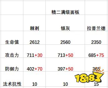 明日方舟棘刺強不強 明日方舟棘刺值得抽嗎 棘刺測評