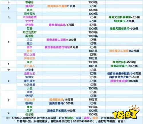 2021最强蜗牛特工攻略表大全 最新特工攻略表汇总合集