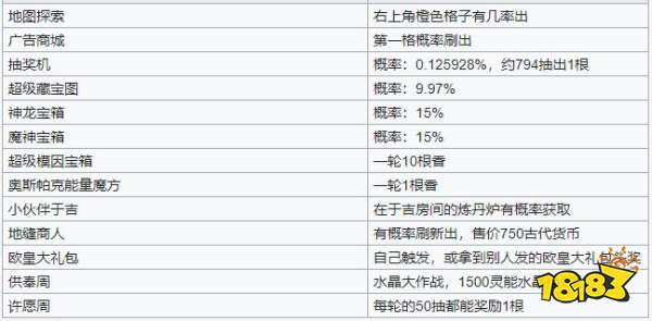 最强蜗牛檀香攻略大全 檀香获得方法及如何使用详解