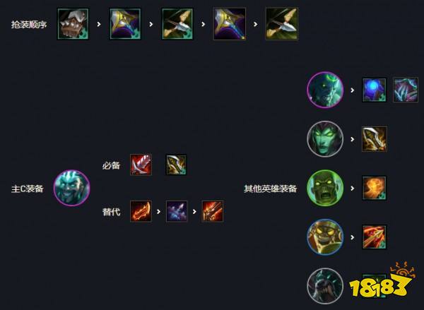 云顶之弈11.13最强阵容排行榜 11.13版本强势上分阵容一览