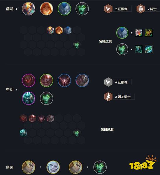 云顶之弈11.13最强阵容排行榜 11.13版本强势上分阵容一览