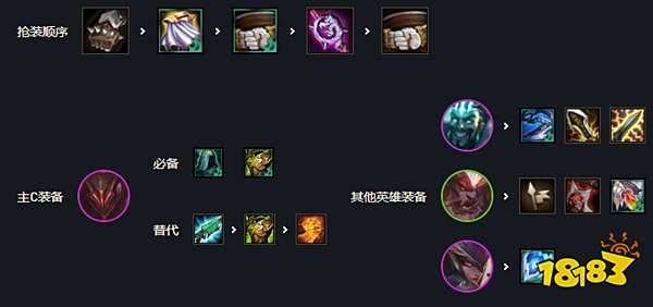 云顶之弈11.13最强阵容排行榜 11.13版本强势上分阵容一览