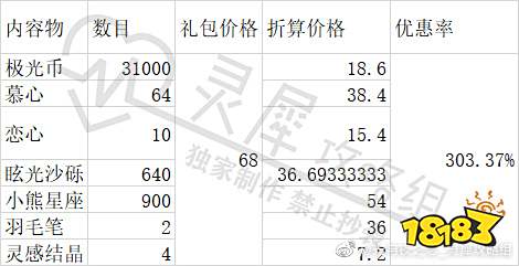 光与夜之恋特约专栏68礼包值不值得购买