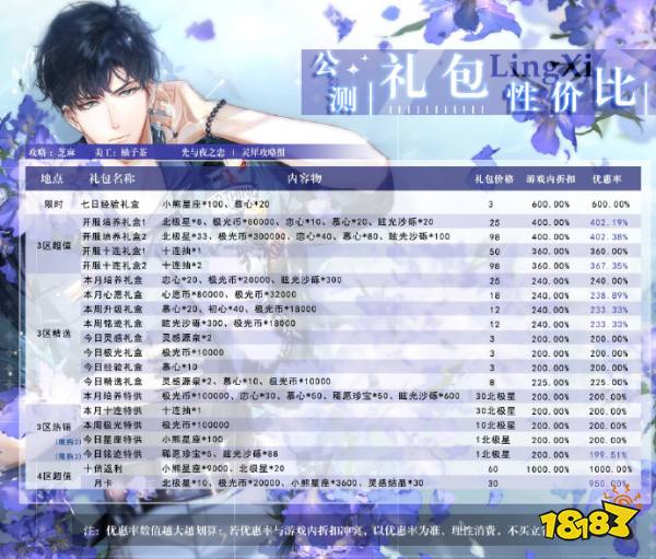光与夜之恋公测礼包性价比对比 优惠越高越划算