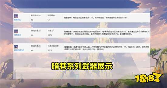 原神万叶卡池角色配置出炉但是武器池却让人失望 181原神专区