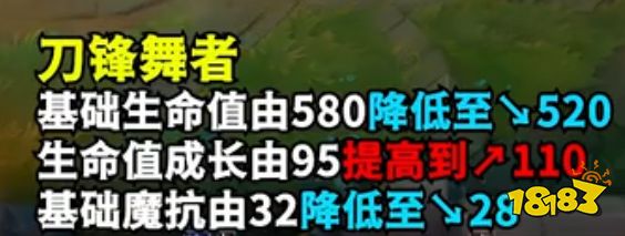 《英雄联盟》11.14刀妹改动前瞻 全技能、被动小重做