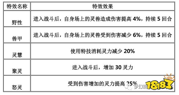 梦幻新诛仙装备特效属性详解 多方增益显著提高