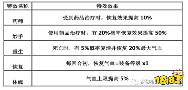 梦幻新诛仙装备特效属性详解 多方增益显著提高