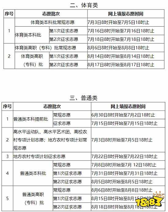 福建高考志愿填报时间出炉 艺术类提前批可以报了！