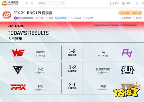 虎牙直播LPL：小虎单杀Nuguri难挽败局，RNG鏖战三局不敌FPX