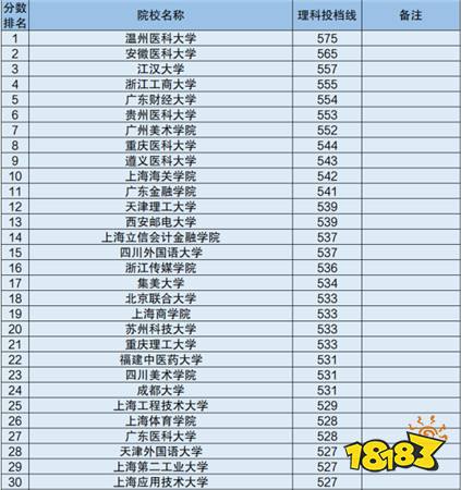 二本大学排行_中国最佳医学院校排行榜出炉(2)