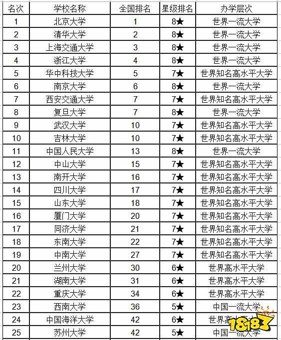 高考志愿怎么填?来看2021国内综合性大学前50强排行榜